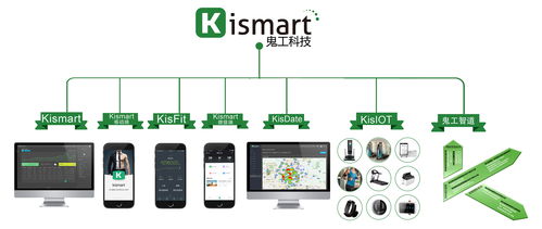 軟件開發俱樂部如何應對會員流失 一份全面的行動指南